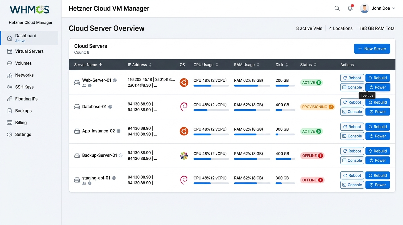 Hetzner Cloud & Dedicated Manager WHMCS Dashboard Screenshot