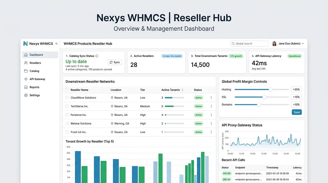 WHMCS Products Reseller Hub
